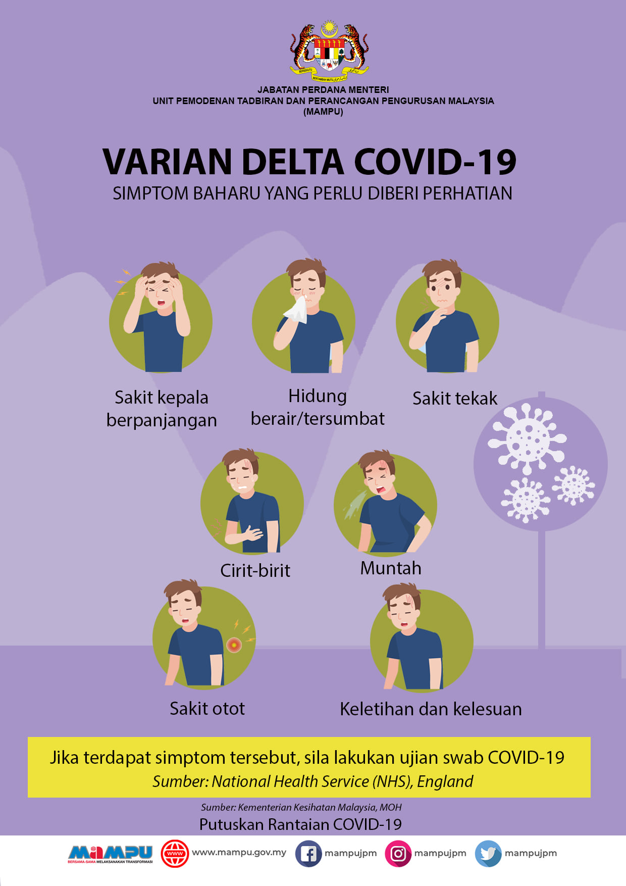 Simptom varian baru covid 19